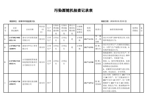 污染源随机抽查记录表