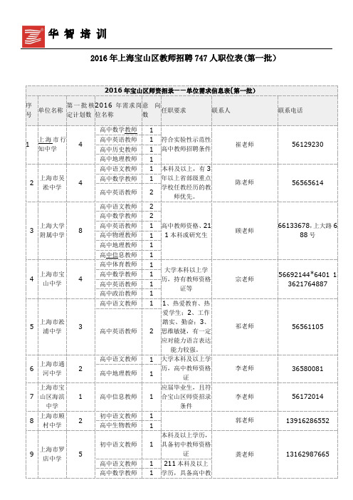 2016年上海宝山区教师招聘747人职位表(第一批)