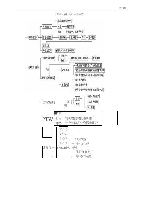 高中政治经济生活单元知识结构图