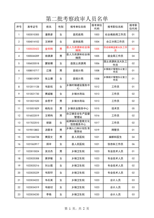 三都水族自治县2013年第二批考察政审人员名单(公示)