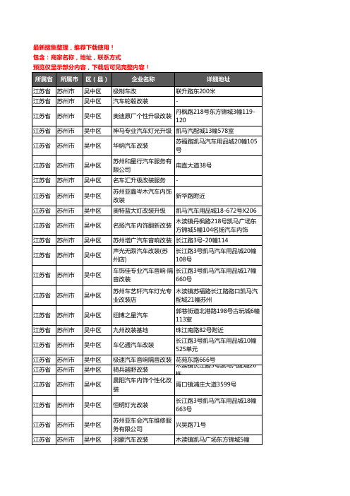 新版江苏省苏州市吴中区汽车改装企业公司商家户名录单联系方式地址大全42家