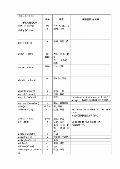 中考英语1600词汇对照表（带音标）