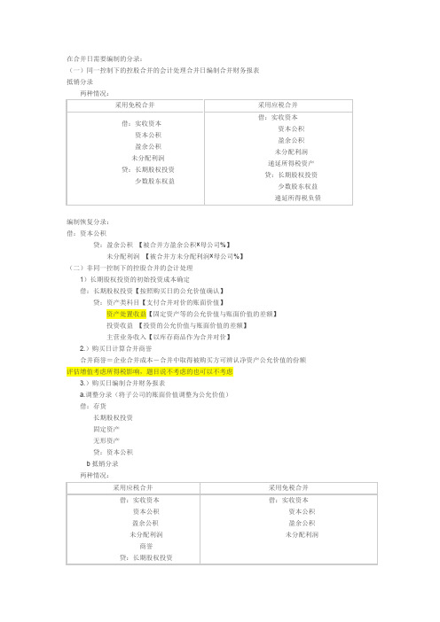 合并抵消分录