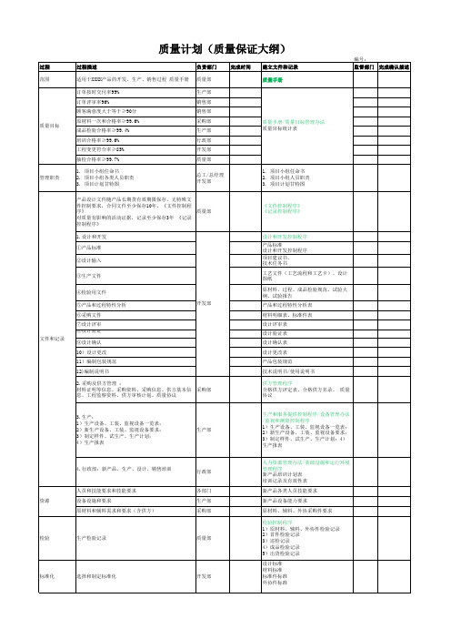 质量计划(质量保证大纲)