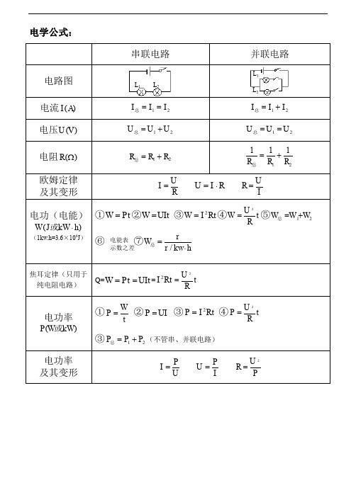 (完整word版)最新人教版九年级物理公式(word文档良心出品)