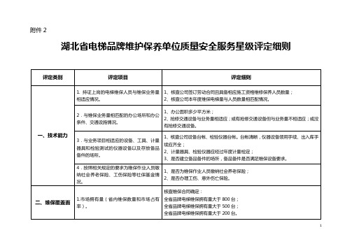 湖北电梯维护保养品牌星级评价方案评分细则-湖北特种设备安全