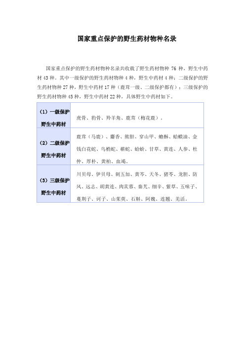 国家重点保护的野生药材物种名录