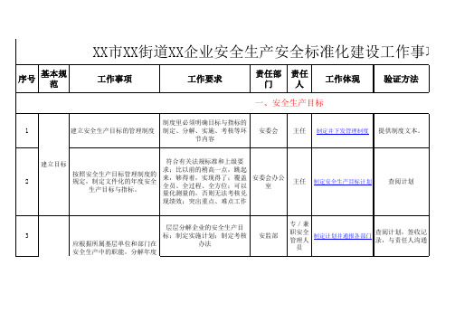 XX市XX街道XX企业安全生产安全标准化建设工作事项分配表