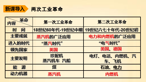 第8 课第一次世界大战 课件(共41张PPT) 部编版九年级历史下学期