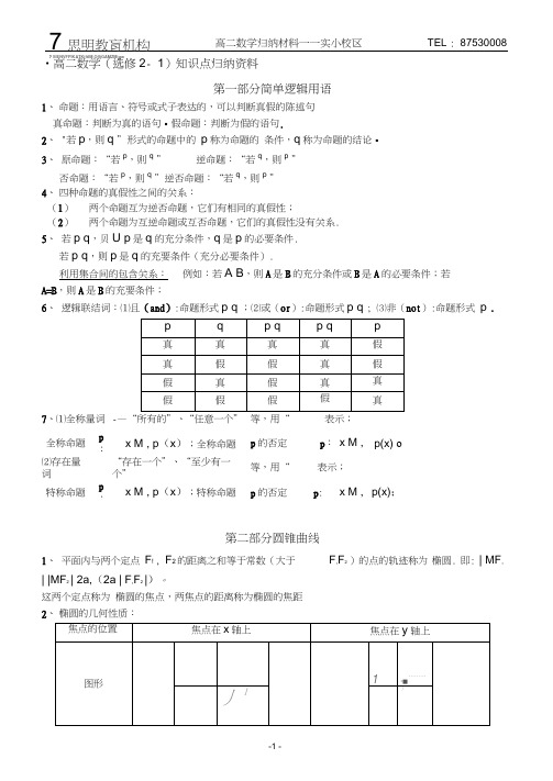 (完整版)高二数学(理科)选修2-1知识点总结,推荐文档