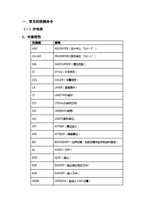 CAD符号命令大全