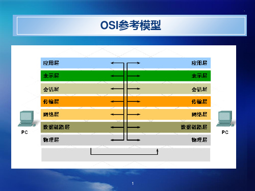 OSI参考模型PPT课件