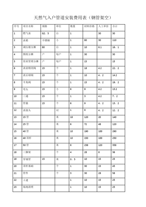 天然气入户管道安装预算表