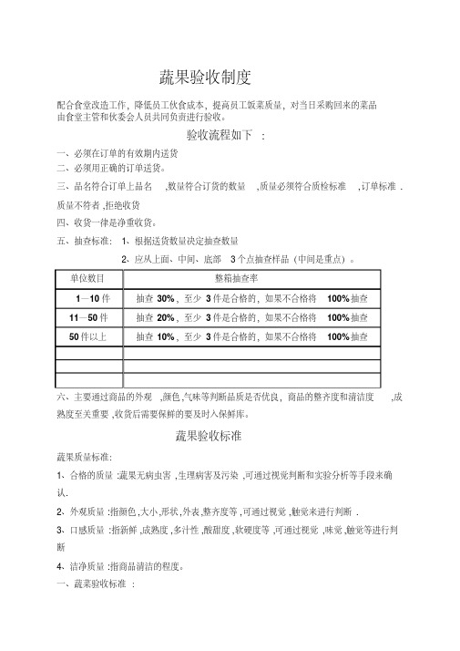 蔬菜验收标准图片版.pdf