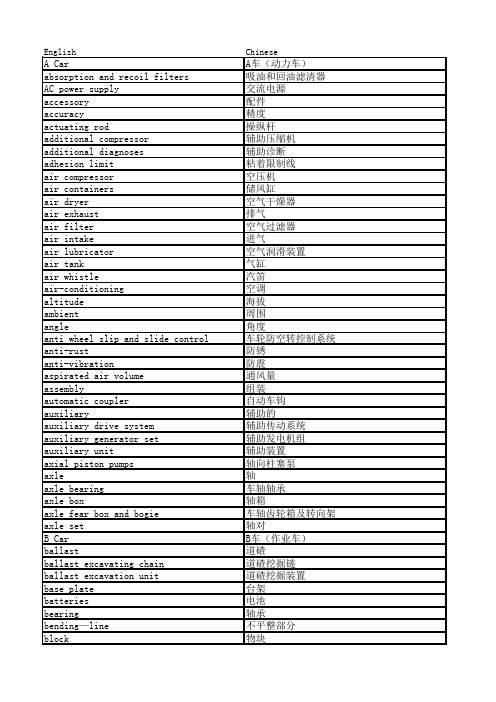 工程机械词汇表(英汉)-best for format converting