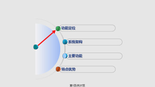 二次设备在线监视与分析介绍PPT课件