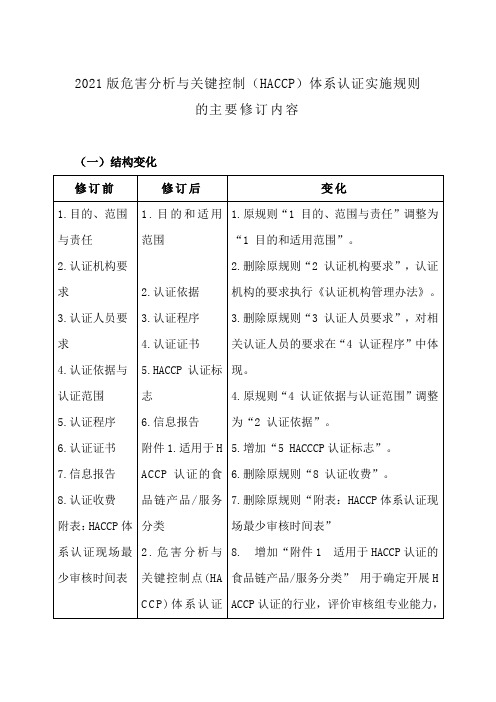 2021版危害分析与关键控制(HACCP)体系认证实施规则的主要修订内容