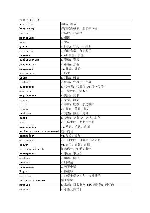 人教版高中英语单词表选修七unit 5