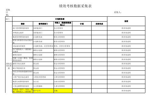 绩效考核数据采集表(样表)