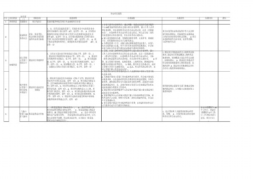 风电项目核准及开工行政审批流程备案核准施工许可