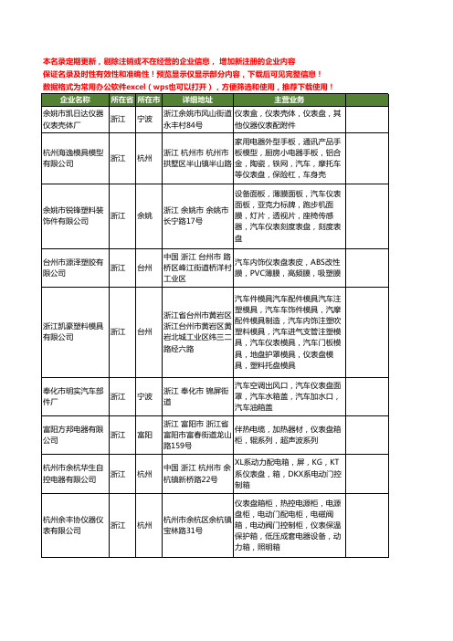 新版浙江省仪表盘工商企业公司商家名录名单联系方式大全39家