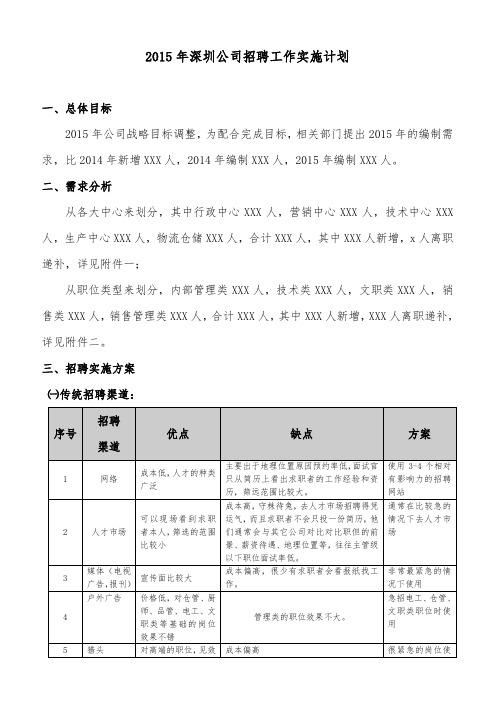 2015年深圳公司招聘工作实施计划