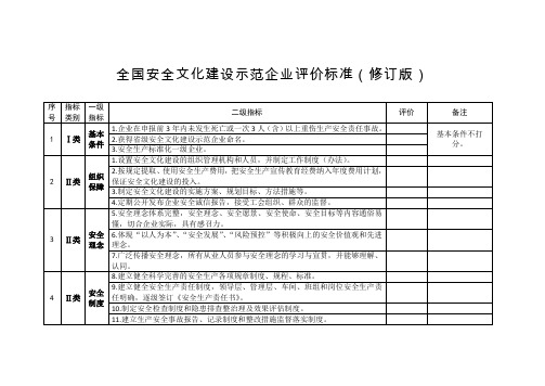 全国安全文化建设示范企业评价标准(2020修订版)