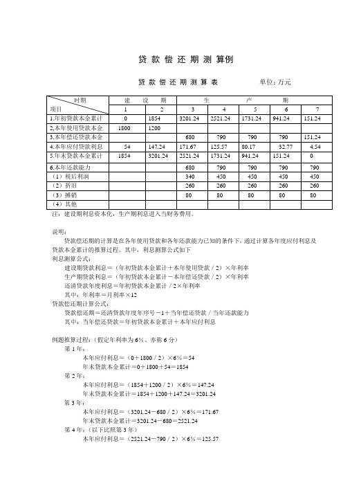 贷 款 偿 还 期 测 算 表     单位万元.