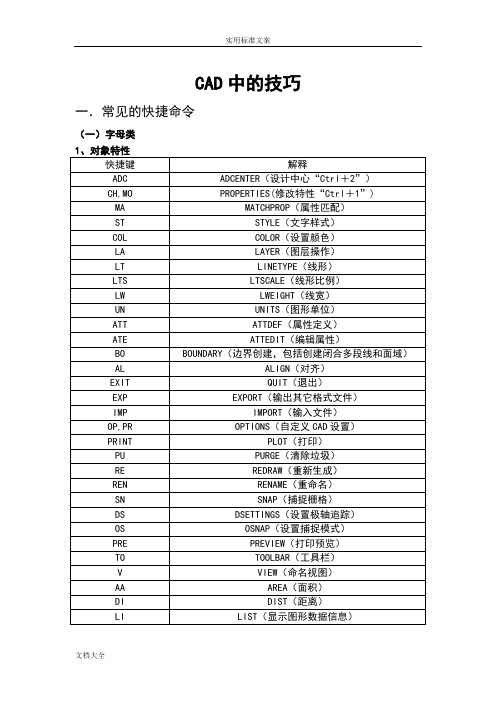 CAD命令、特殊符号代码大全