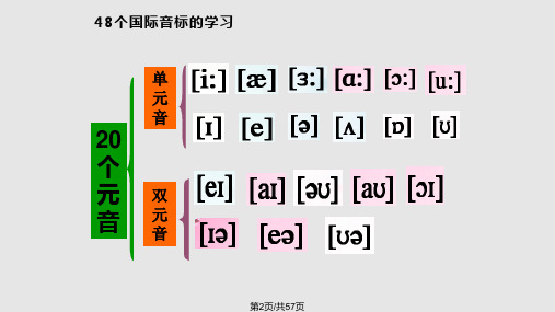 音标展示公开课.pptx