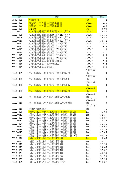 定额库(标准定额库)