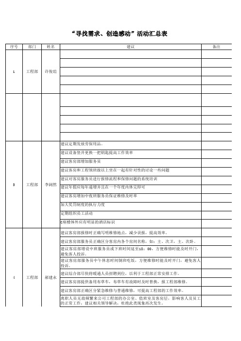 创新建议表格