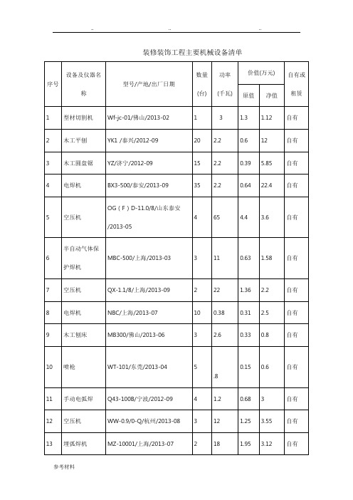 装修装饰工程主要机械设备清单