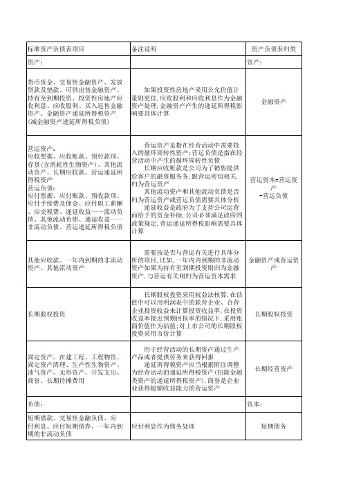 《财务报表分析与股票估值》表格整理