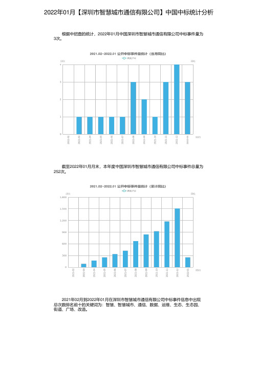 2022年01月【深圳市智慧城市通信有限公司】中国中标统计分析