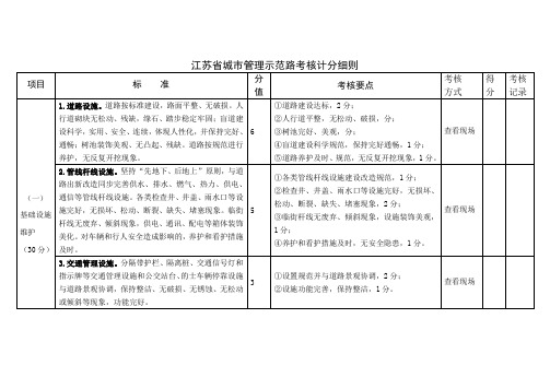 江苏省城市管理示范路考核细则