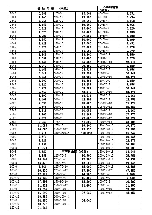 角钢理论重量表