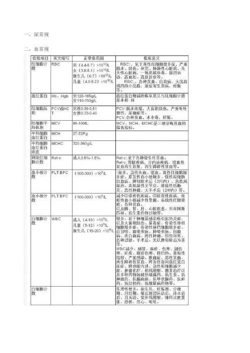 常见医学检验指标