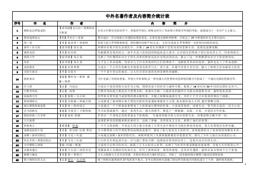 世界名著内容简介汇..