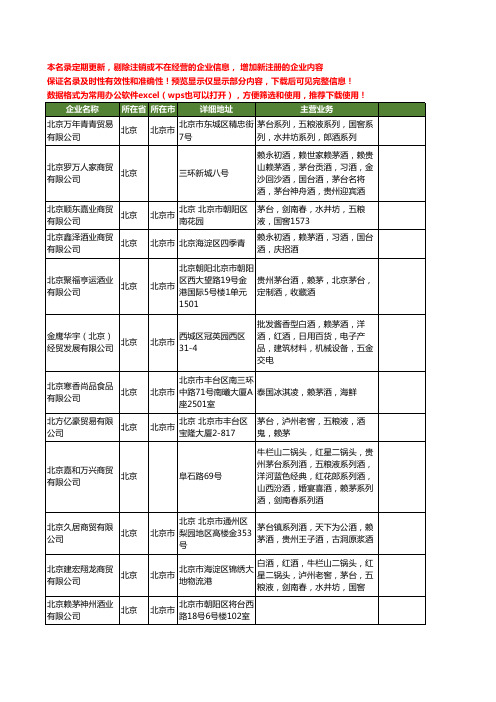 新版全国赖茅工商企业公司商家名录名单联系方式大全20家