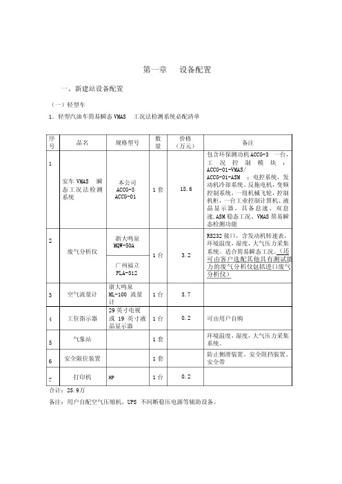 环保检测设备配置