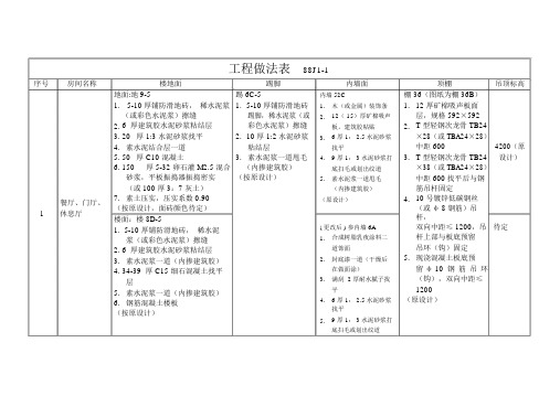 工程做法表1