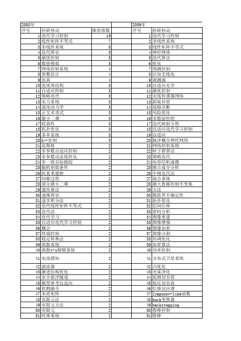 【国家自然科学基金】_迭代控制_基金支持热词逐年推荐_【万方软件创新助手】_20140803