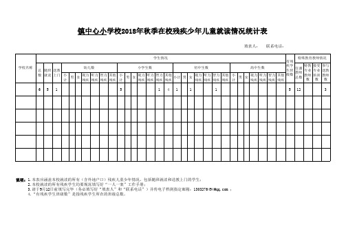 小学在校残疾少年儿童就读情况统计表