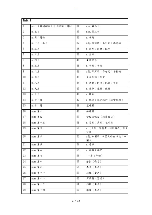 鲁教版六年级下英语单词表(按单元)