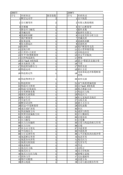 【国家自然科学基金】_地壳应力场_基金支持热词逐年推荐_【万方软件创新助手】_20140801