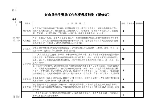 教育扶贫：学生资助工作年度考核细则