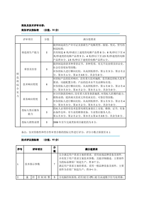 评分标准(电梯)