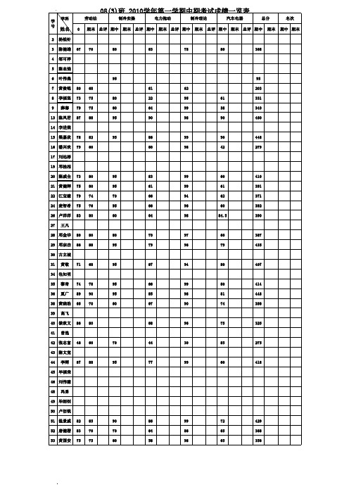 08(3)班2010年第一学期期中考试成绩表