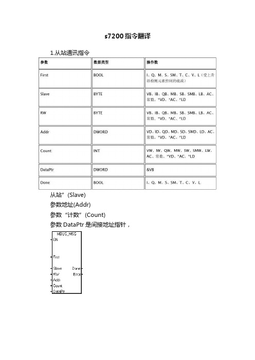 s7200指令翻译